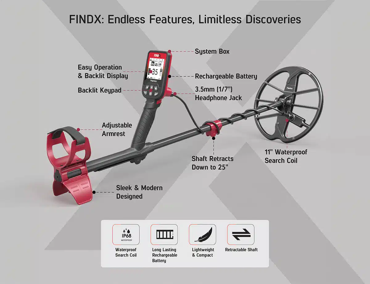 Nokta FINDX Metal Detector Infographic