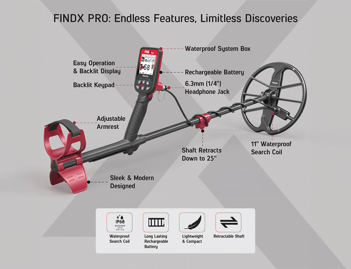 Nokta FINDX Pro Metal Detector Infographic