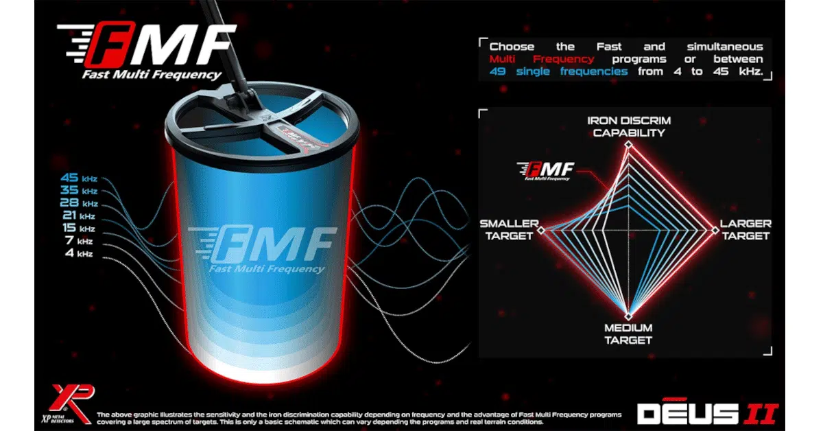XP DEUS II FMF Simultaneous Fast Multi-Frequency Diagram