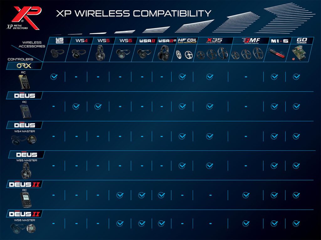 XP Metal Detectors Wireless Compatibility List